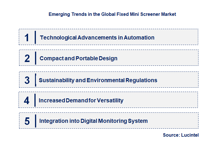 Emerging Trends in the Fixed Mini Screener Market